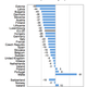 Source: OECD/Eurostat